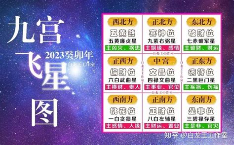 九宮飛星2023